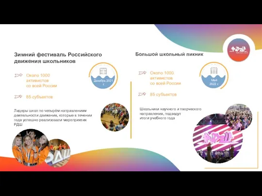 Зимний фестиваль Российского движения школьников Большой школьный пикник Лидеры школ по четырём