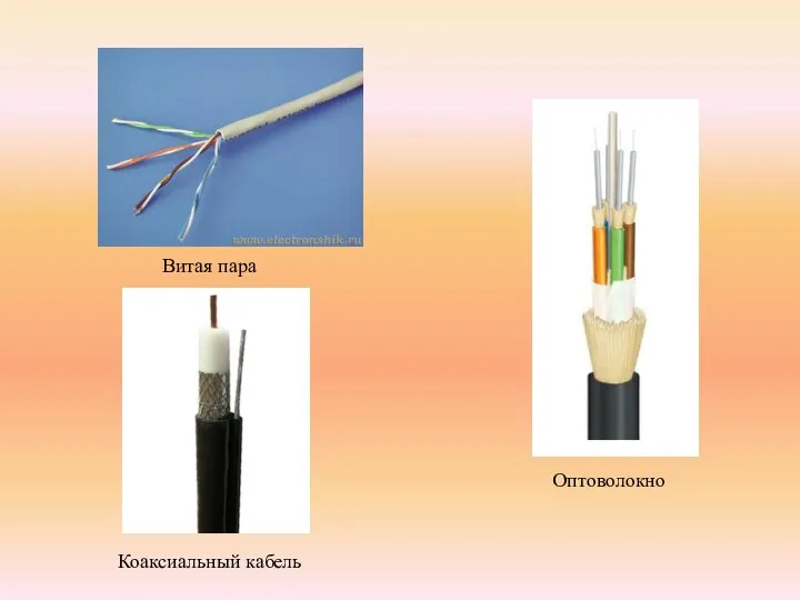 Витая пара Коаксиальный кабель Оптоволокно