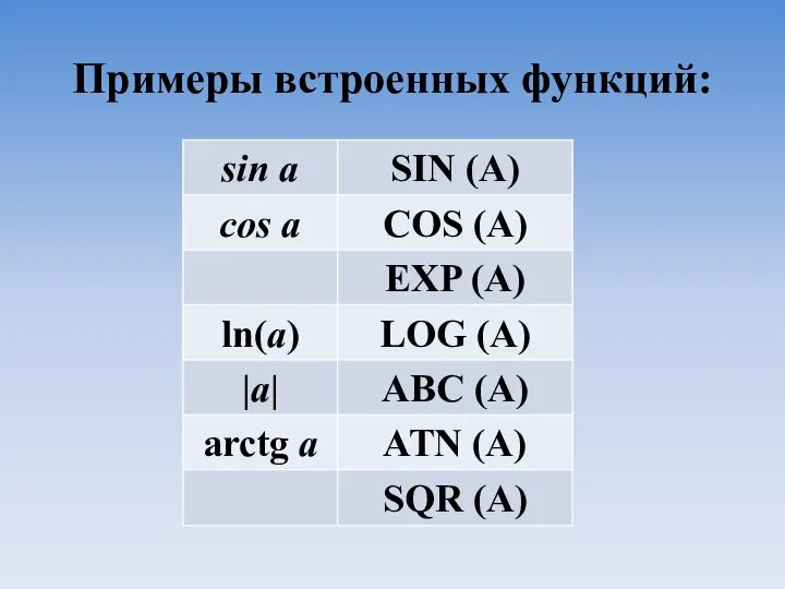 Примеры встроенных функций: