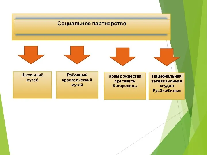 Храм рождества пресвятой Богородицы