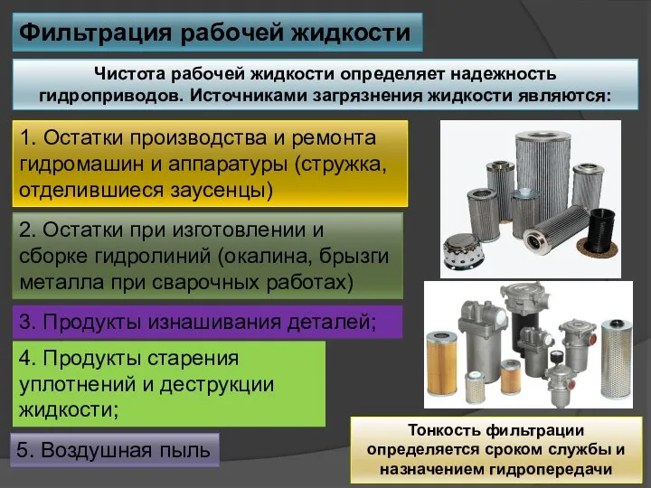 Фильтрация рабочей жидкости Чистота рабочей жидкости определяет надежность гидроприводов. Источниками загрязнения жидкости