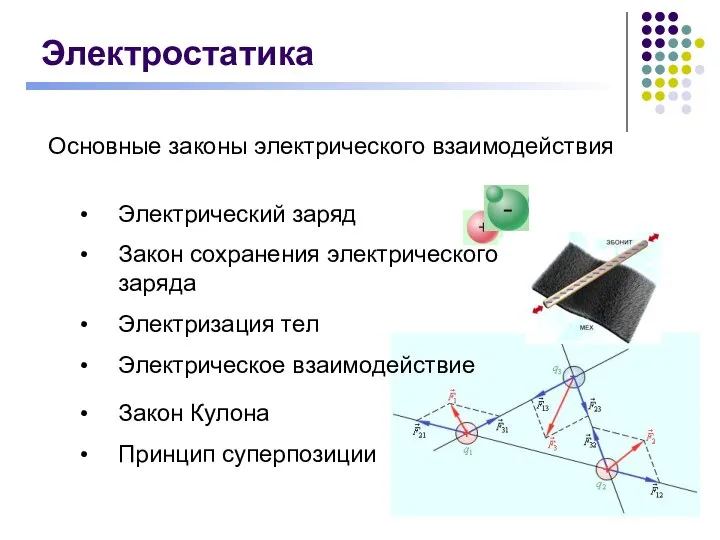 Электростатика Основные законы электрического взаимодействия Электрический заряд Закон сохранения электрического заряда Электризация