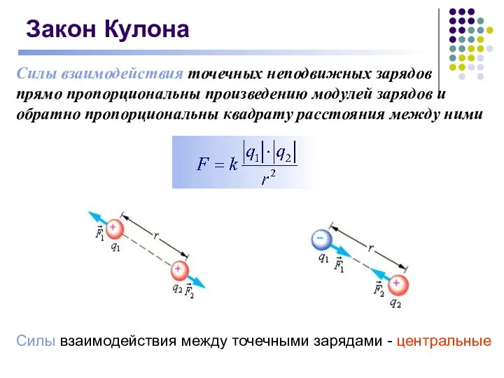 Закон Кулона Силы взаимодействия точечных неподвижных зарядов прямо пропорциональны произведению модулей зарядов