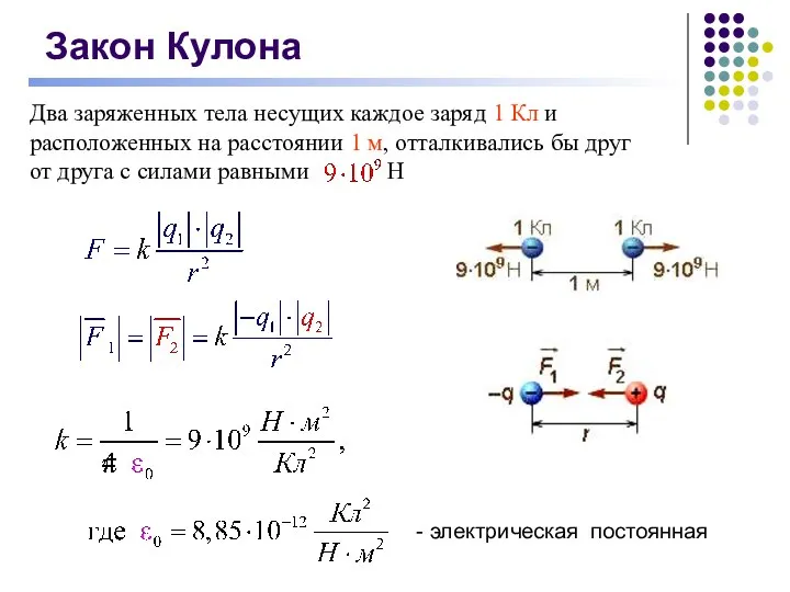 Закон Кулона - электрическая постоянная