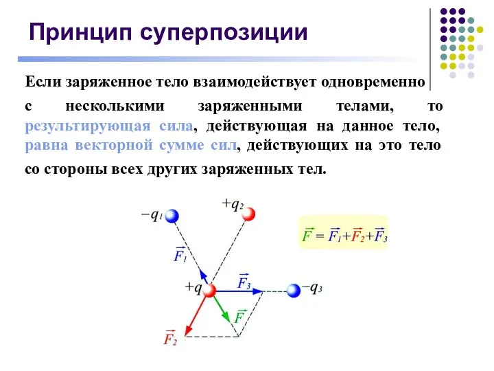 Принцип суперпозиции Если заряженное тело взаимодействует одновременно с несколькими заряженными телами, то