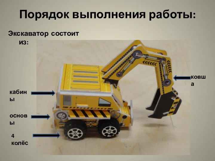 Порядок выполнения работы: Экскаватор состоит из: основы кабины 4 колёс ковша