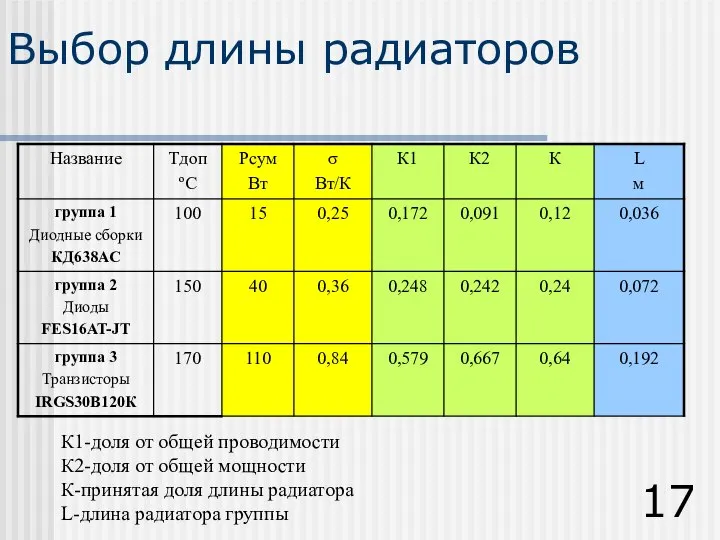 Выбор длины радиаторов К1-доля от общей проводимости К2-доля от общей мощности К-принятая