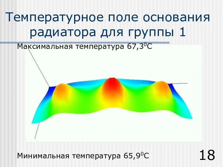 Температурное поле основания радиатора для группы 1 Максимальная температура 67,30С Минимальная температура 65,90С