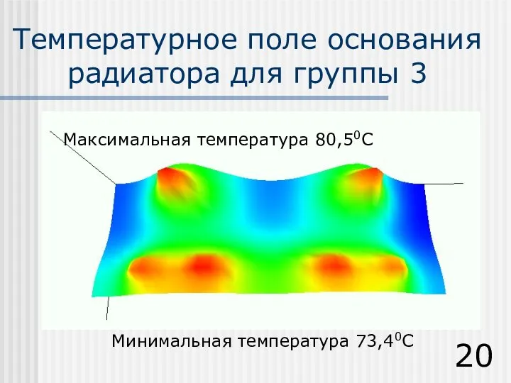Температурное поле основания радиатора для группы 3 Минимальная температура 73,40С Максимальная температура 80,50С