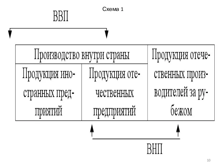 Схема 1