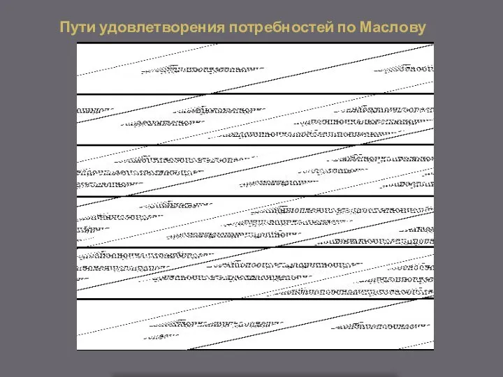 Пути удовлетворения потребностей по Маслову