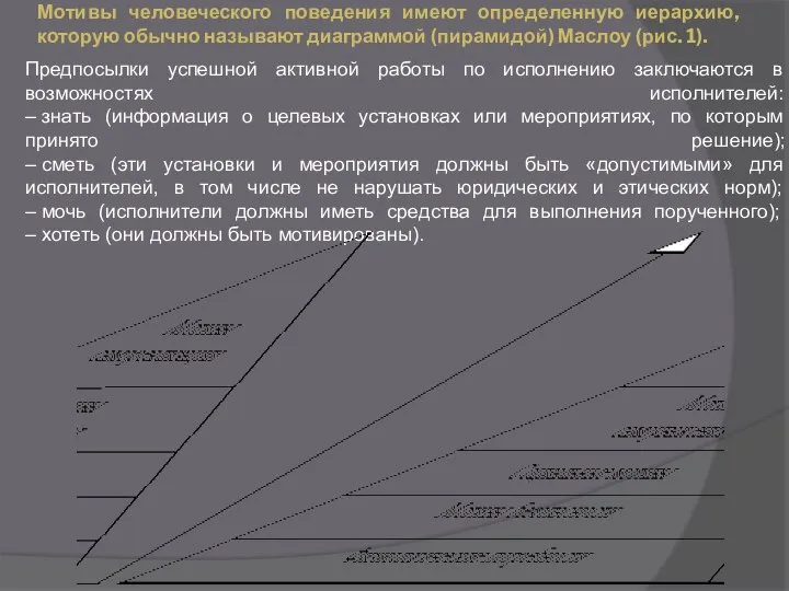 Мотивы человеческого поведения имеют определенную иерархию, которую обычно называют диаграммой (пирамидой) Маслоу