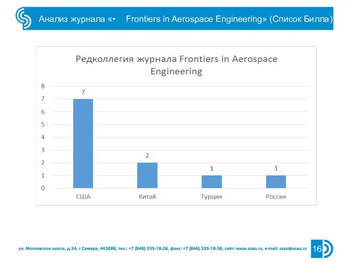 Анализ журнала «• Frontiers in Aerospace Engineering» (Список Билла)