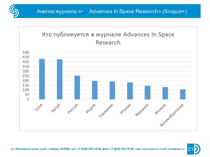 Анализ журнала «• Advances In Space Research» (Scopus+)