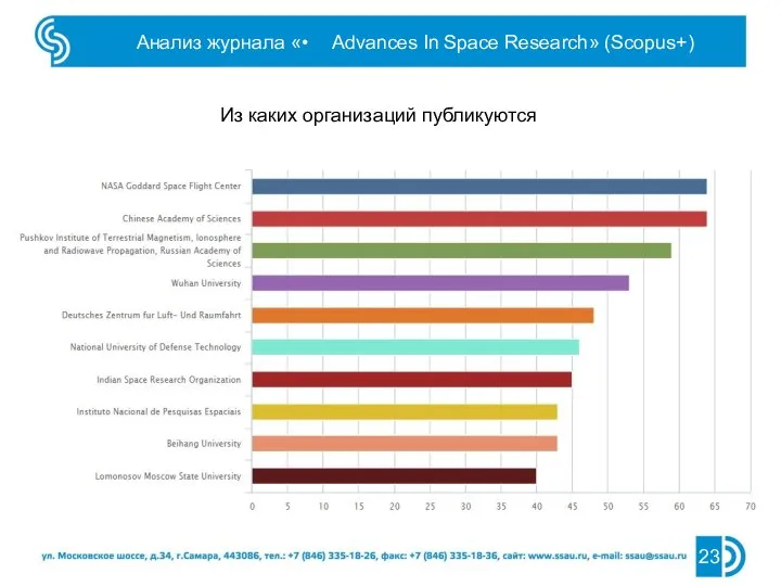 Анализ журнала «• Advances In Space Research» (Scopus+) Из каких организаций публикуются