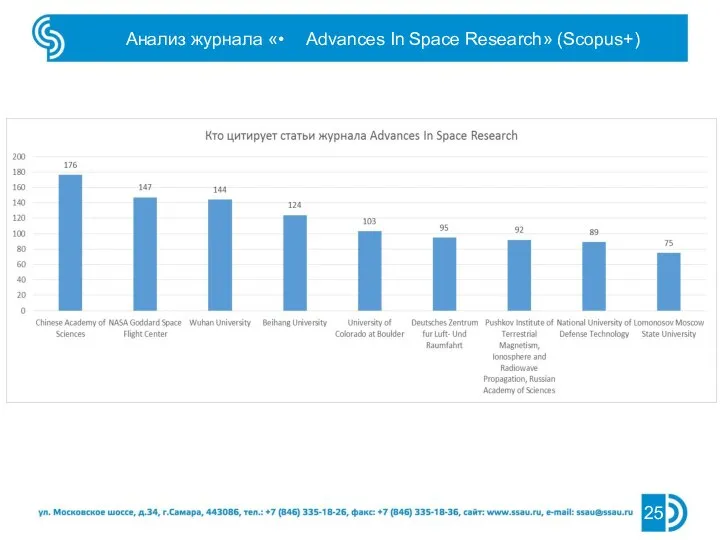 Анализ журнала «• Advances In Space Research» (Scopus+)