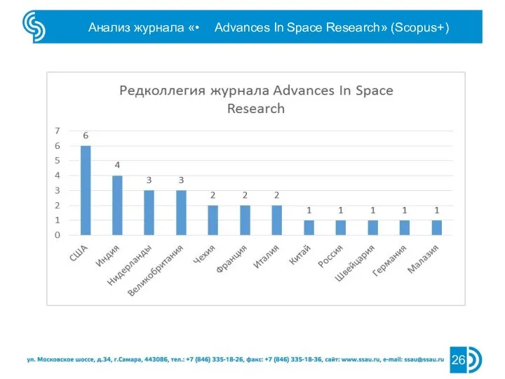 Анализ журнала «• Advances In Space Research» (Scopus+)