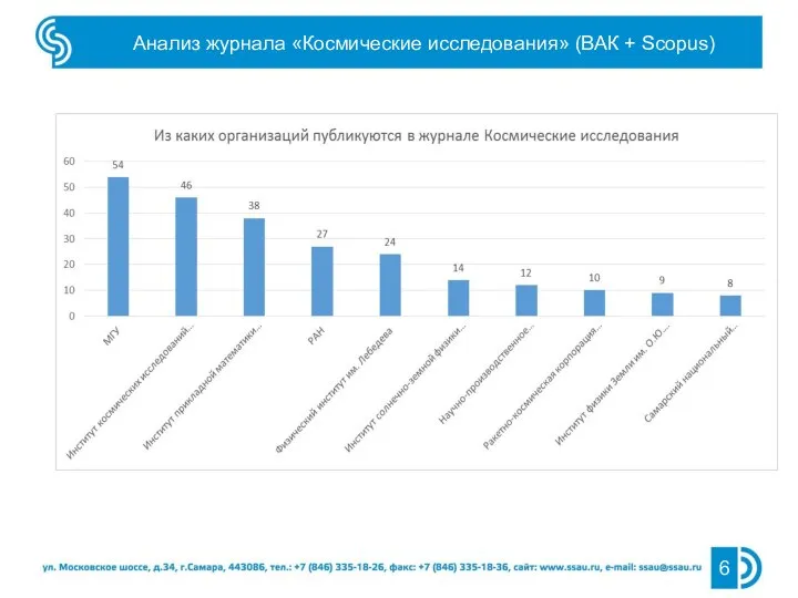 Анализ журнала «Космические исследования» (ВАК + Scopus)