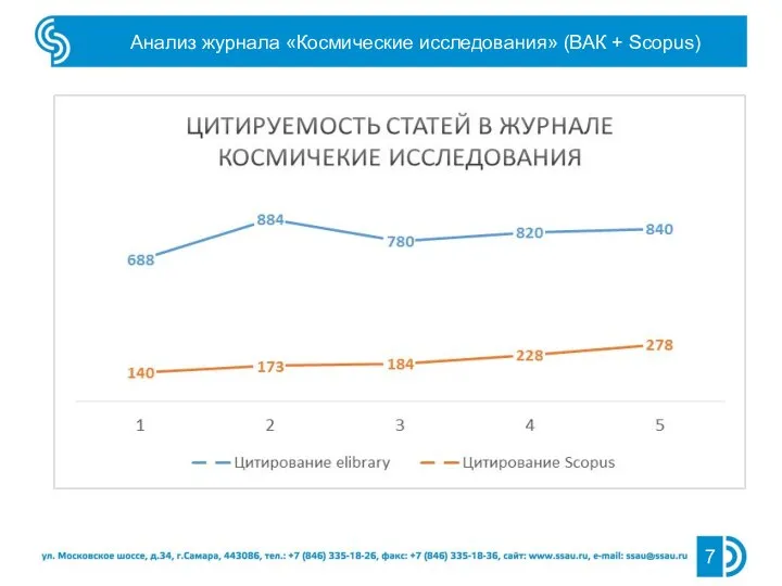 Анализ журнала «Космические исследования» (ВАК + Scopus)