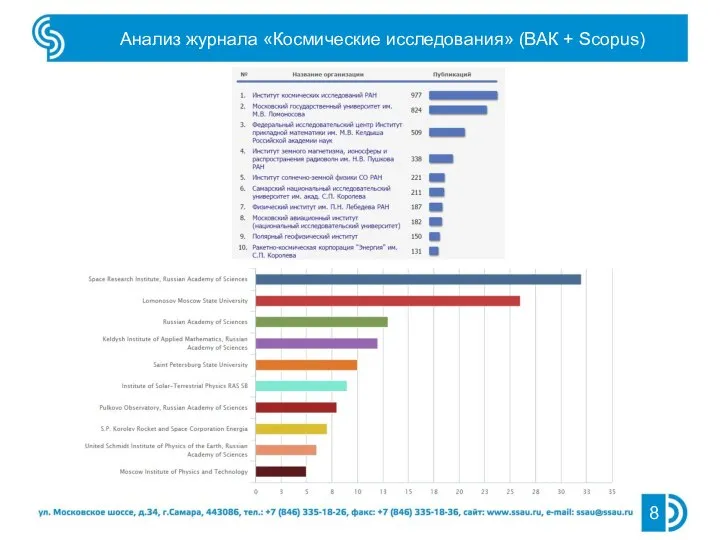 Анализ журнала «Космические исследования» (ВАК + Scopus)