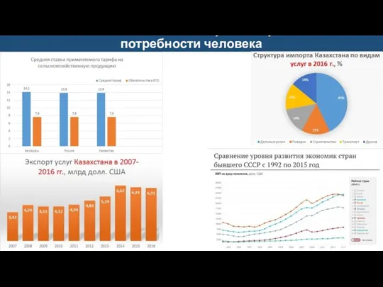 Основанный на данных вопрос: Энергетические потребности человека