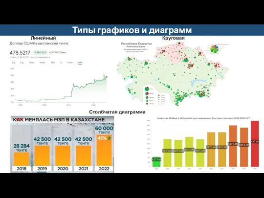 Типы графиков и диаграмм Линейный график Круговая диаграмма Столбчатая диаграмма