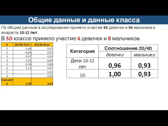 Общие данные и данные класса По общим данным в исследовании приняло участие