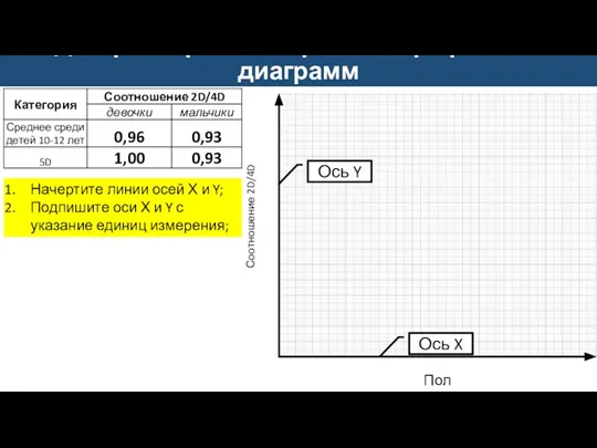 Дескрипторы к построению графиков и диаграмм Ось Y Ось X Пол Начертите