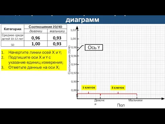 Дескрипторы к построению графиков и диаграмм Ось Y 5 клеток 8 клеток