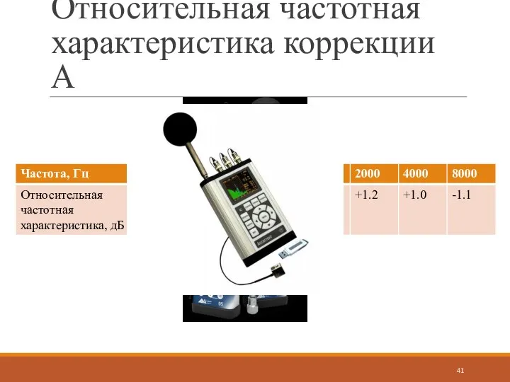 Относительная частотная характеристика коррекции А