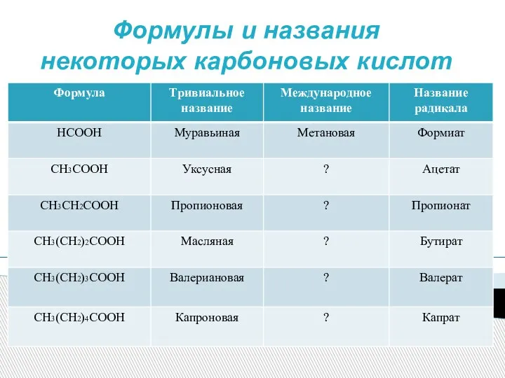 Формулы и названия некоторых карбоновых кислот