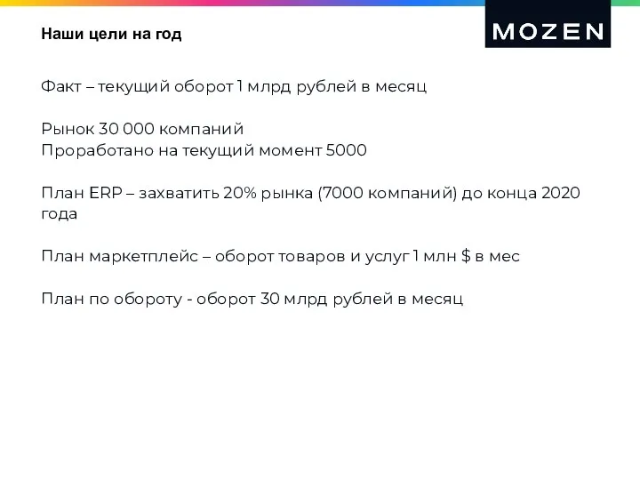 Наши цели на год Факт – текущий оборот 1 млрд рублей в