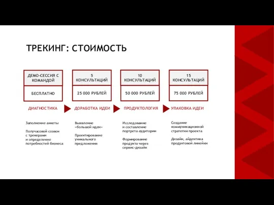 ТРЕКИНГ: СТОИМОСТЬ 5 КОНСУЛЬТАЦИЙ 10 КОНСУЛЬТАЦИЙ 15 КОНСУЛЬТАЦИЙ ДЕМО-СЕССИЯ С КОМАНДОЙ Заполнение