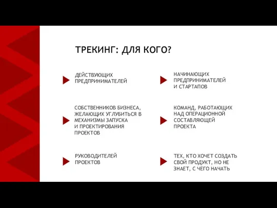 ТРЕКИНГ: ДЛЯ КОГО? ДЕЙСТВУЮЩИХ ПРЕДПРИНИМАТЕЛЕЙ КОМАНД, РАБОТАЮЩИХ НАД ОПЕРАЦИОННОЙ СОСТАВЛЯЮЩЕЙ ПРОЕКТА СОБСТВЕННИКОВ