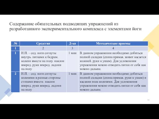 Содержание обязательных подводящих упражнений из разработанного экспериментального комплекса с элементами йоги