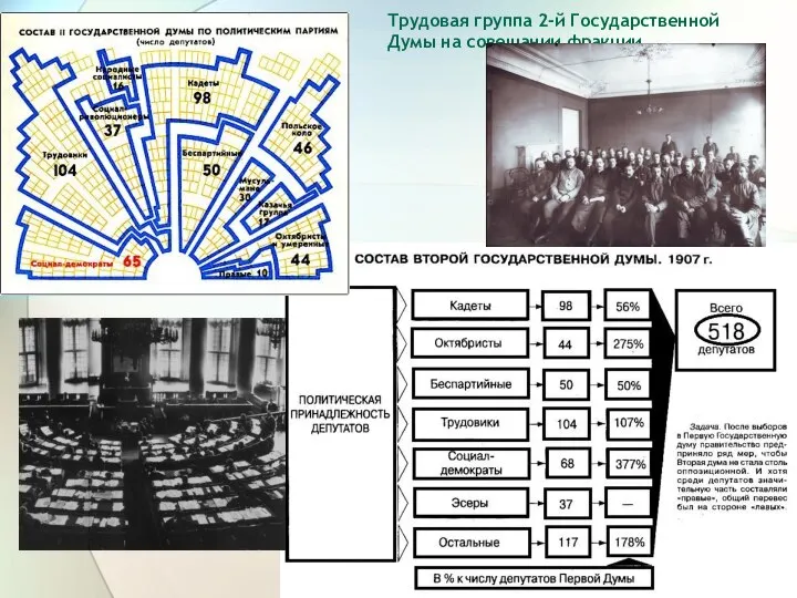 Трудовая группа 2-й Государственной Думы на совещании фракции.