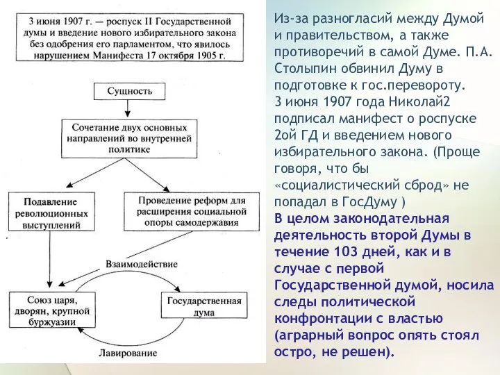 Из-за разногласий между Думой и правительством, а также противоречий в самой Думе.