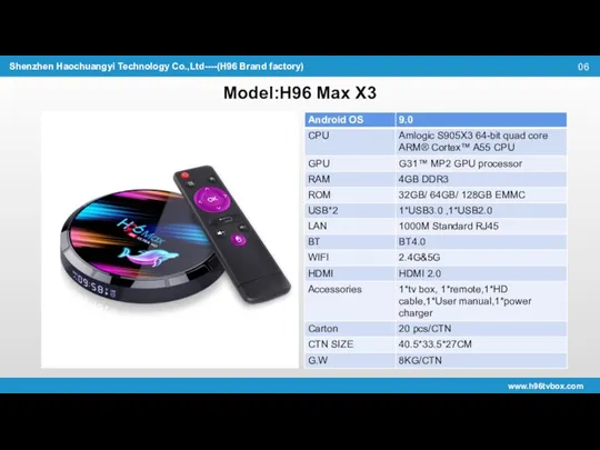 Model:H96 Max X3 www.h96tvbox.com Shenzhen Haochuangyi Technology Co.,Ltd----(H96 Brand factory) 06