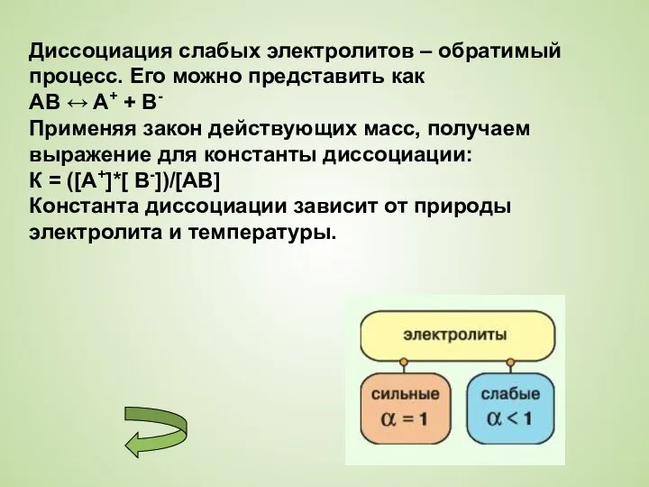 Диссоциация слабых электролитов – обратимый процесс. Его можно представить как AB ↔