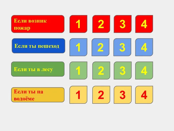 Если возник пожар Если ты пешеход Если ты в лесу Если ты