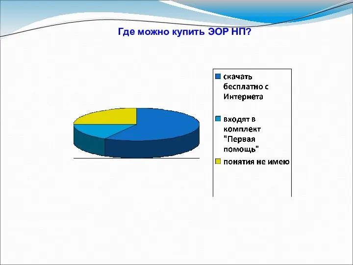 Где можно купить ЭОР НП?