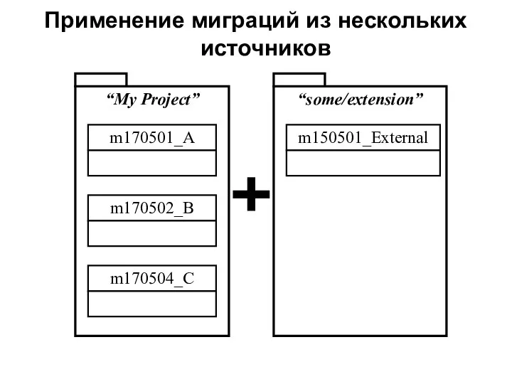 Применение миграций из нескольких источников