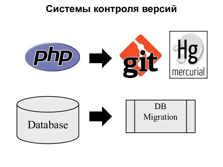 Системы контроля версий