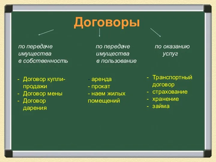 Договор купли-продажи Договор мены Договор дарения Договоры - аренда - прокат -