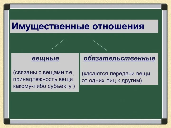 Имущественные отношения вещные (связаны с вещами т.е. принадлежность вещи какому-либо субъекту )