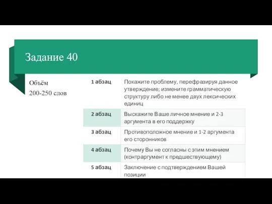 Задание 40 Объём 200-250 слов