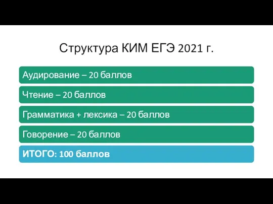 Структура КИМ ЕГЭ 2021 г.