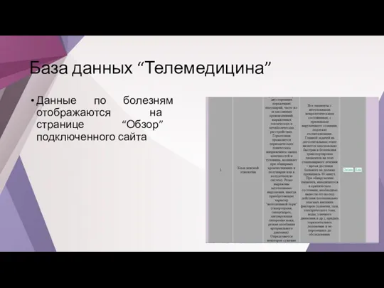 База данных “Телемедицина” Данные по болезням отображаются на странице “Обзор” подключенного сайта