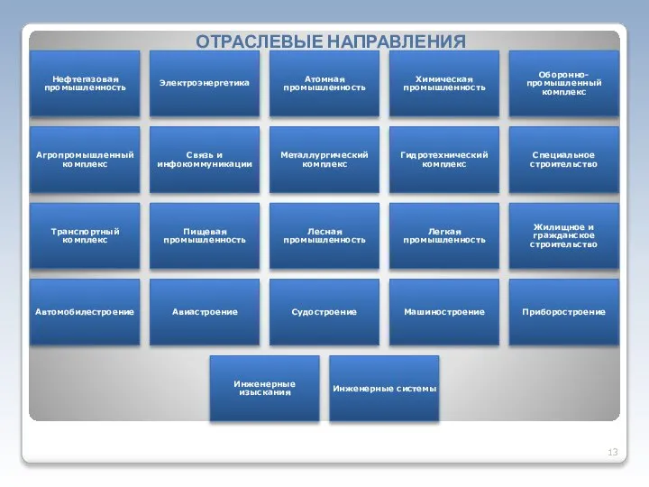 ОТРАСЛЕВЫЕ НАПРАВЛЕНИЯ