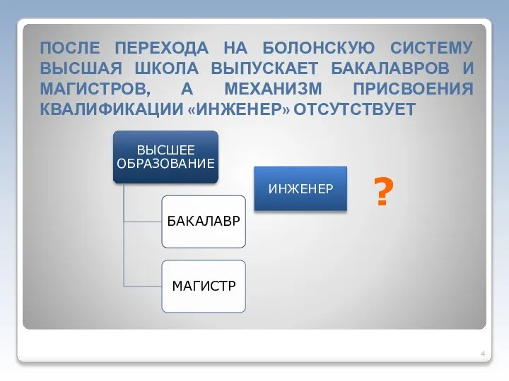 ПОСЛЕ ПЕРЕХОДА НА БОЛОНСКУЮ СИСТЕМУ ВЫСШАЯ ШКОЛА ВЫПУСКАЕТ БАКАЛАВРОВ И МАГИСТРОВ, А